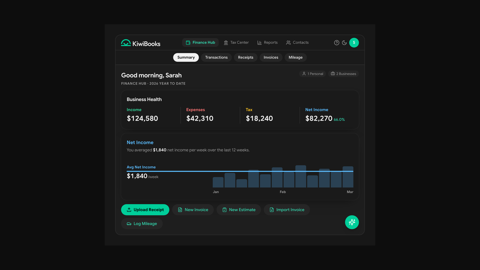 The KiwiBooks Expert Console — full Finance Hub with income, expenses, net income chart, and quick actions