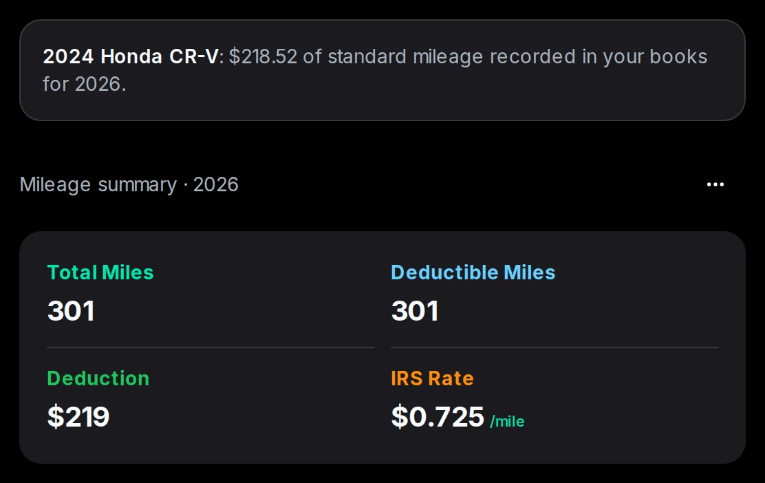 Mileage for a 2024 Honda CR-V: total miles, deductible miles, the deduction and the IRS rate for 2026.