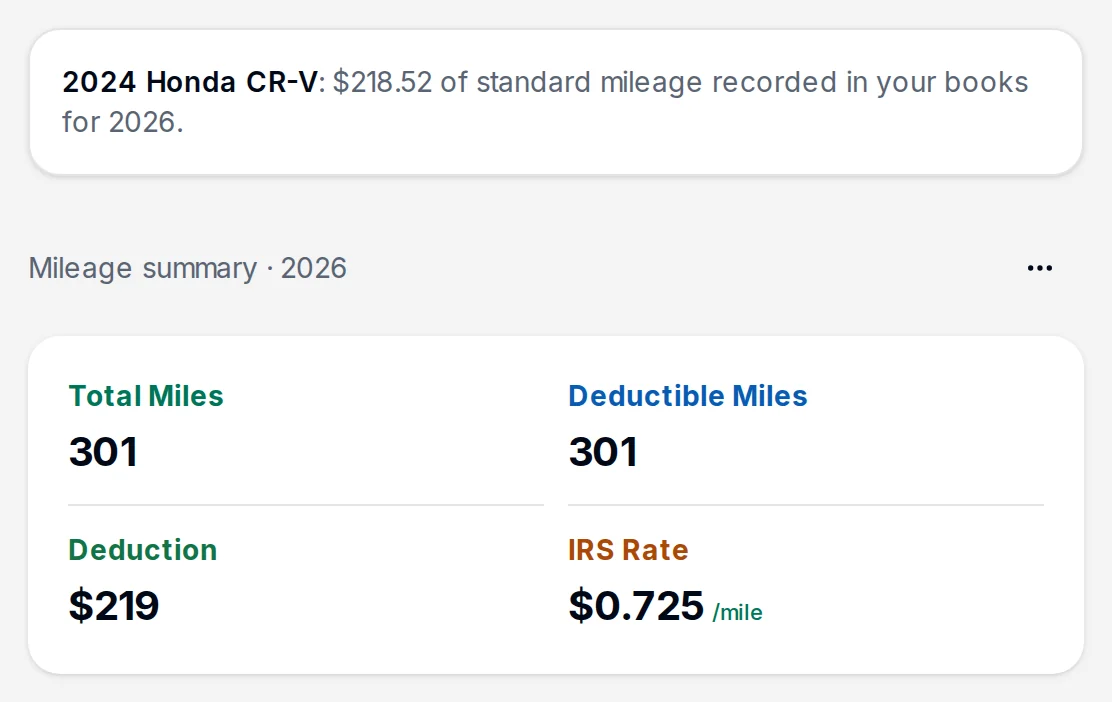 Mileage for a 2024 Honda CR-V: total miles, deductible miles, the deduction and the IRS rate for 2026.